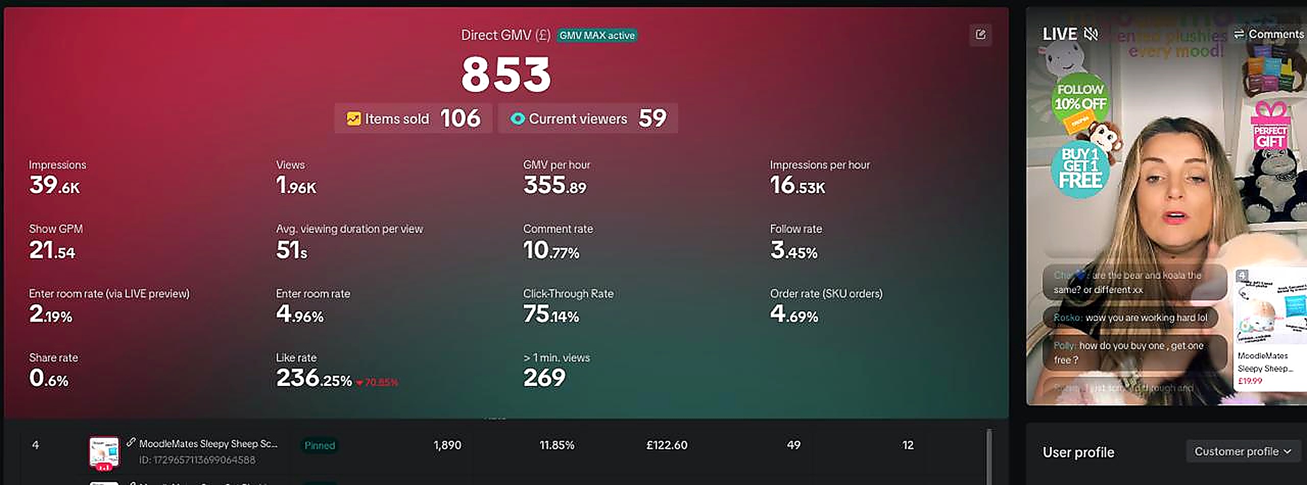 Live dashboard: 853 GMV, 106 items sold, 59 viewers